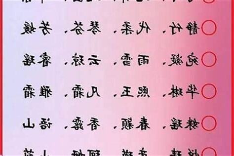 取名 評分